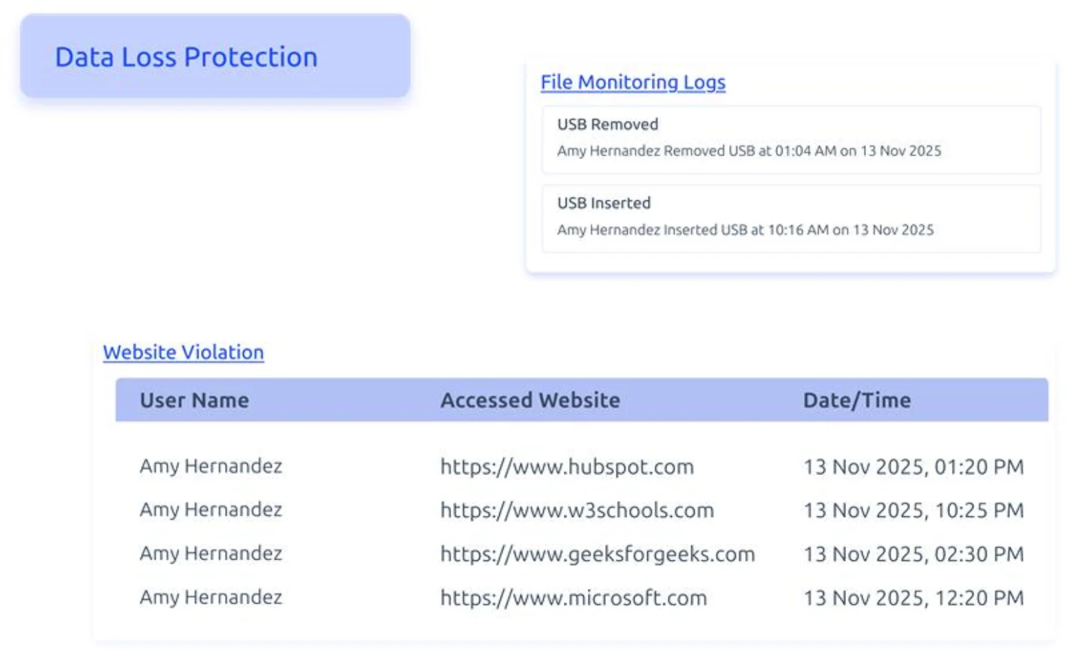 data protection dashboard
